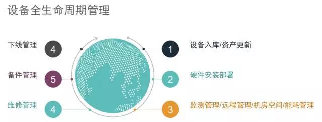 自(zì)動化(huà)運維之後，你(nǐ)還(hái)在人(rén)工(gōng)巡檢嗎(ma)？插圖(1)