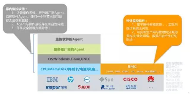 自(zì)動化(huà)運維之後，你(nǐ)還(hái)在人(rén)工(gōng)巡檢嗎(ma)？插圖